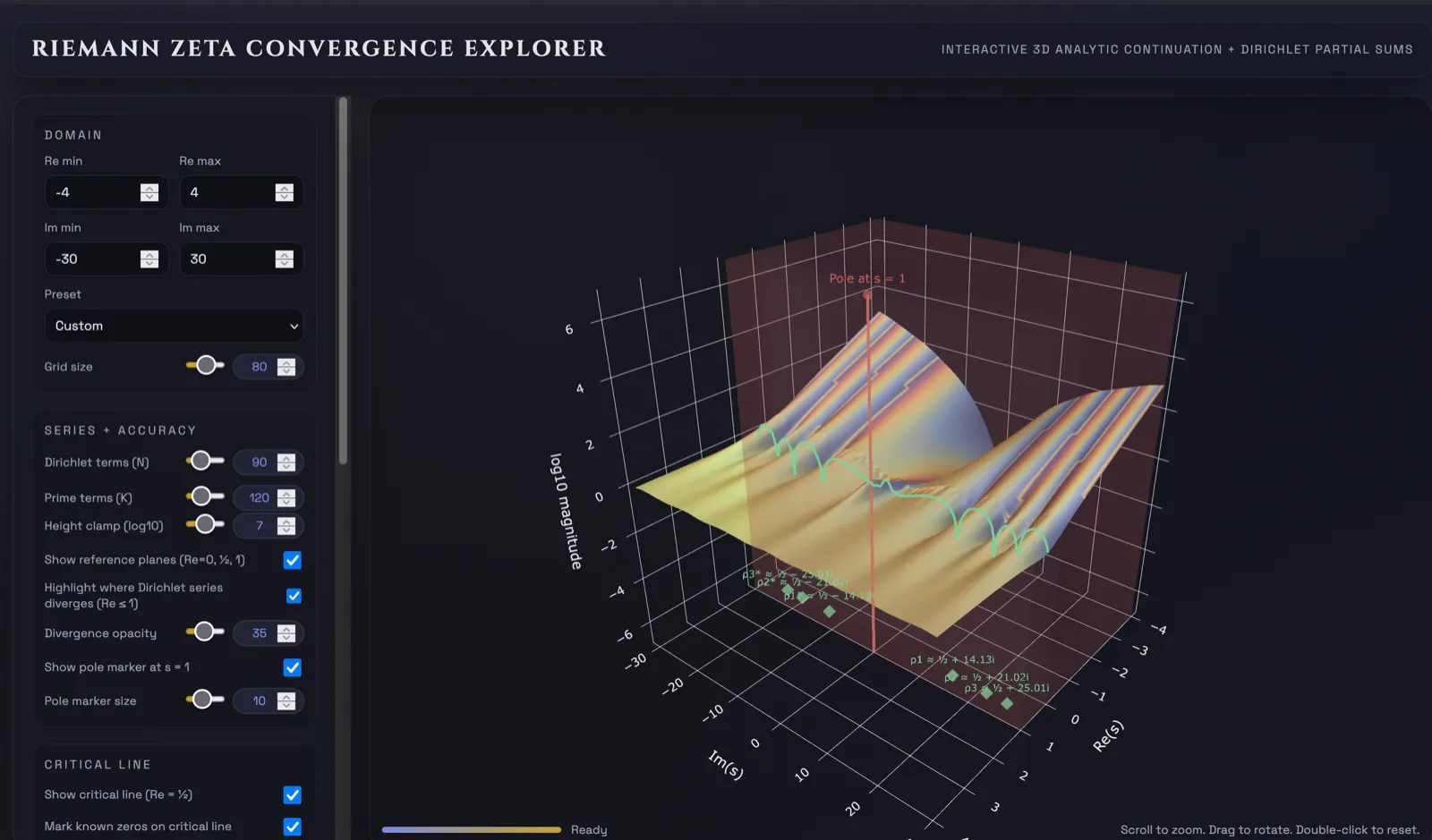 Riemann zeta convergence explorer screenshot
