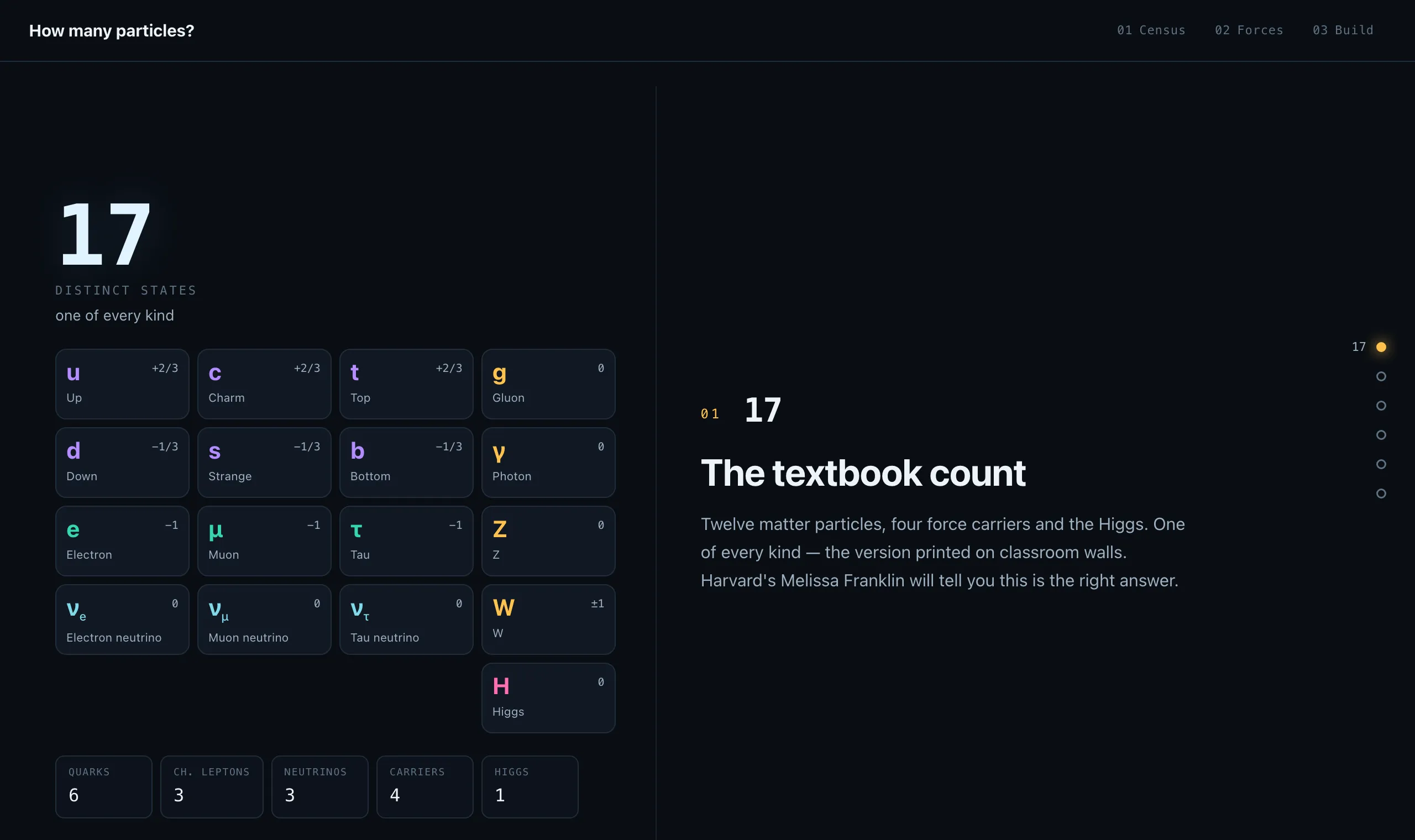 Standard Model census screenshot